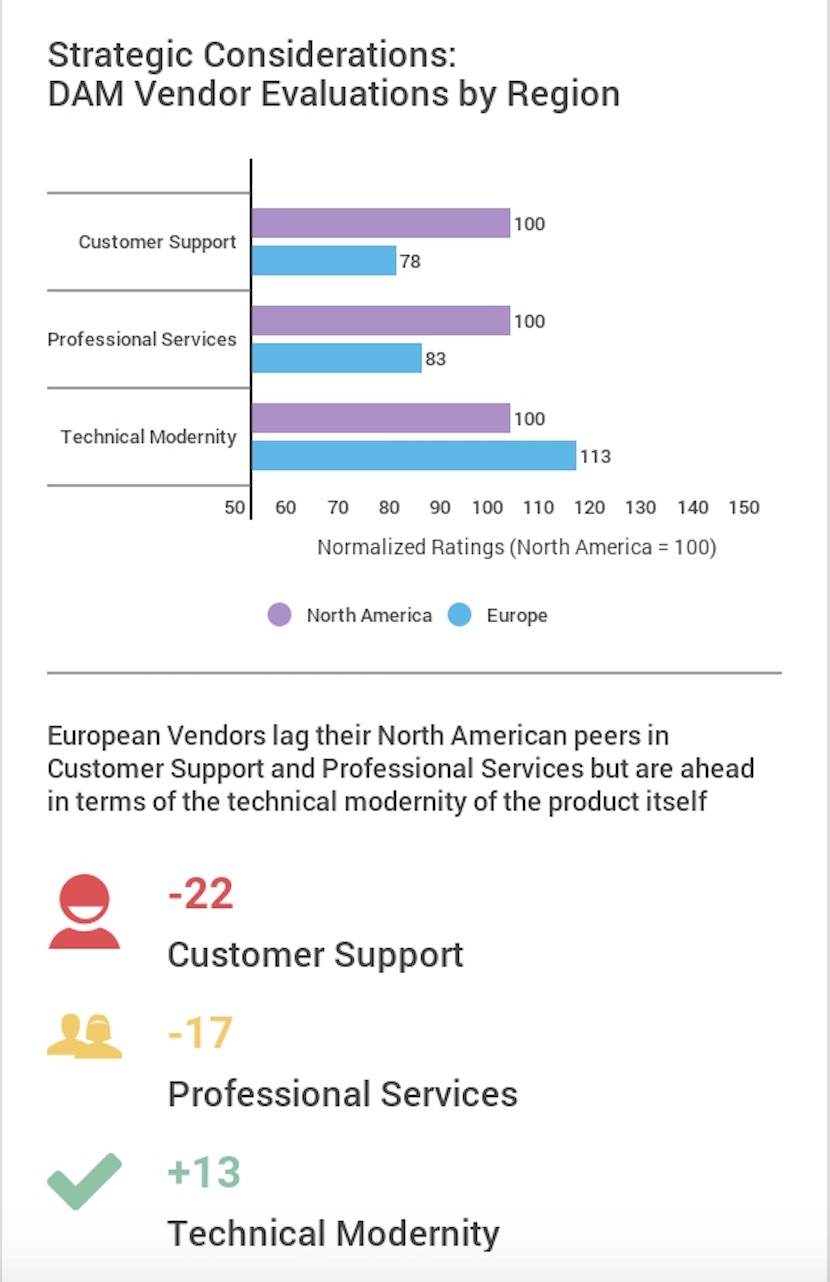 Data comparing NA and European vendors