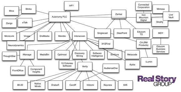 Autonomy Family Tree from RSG