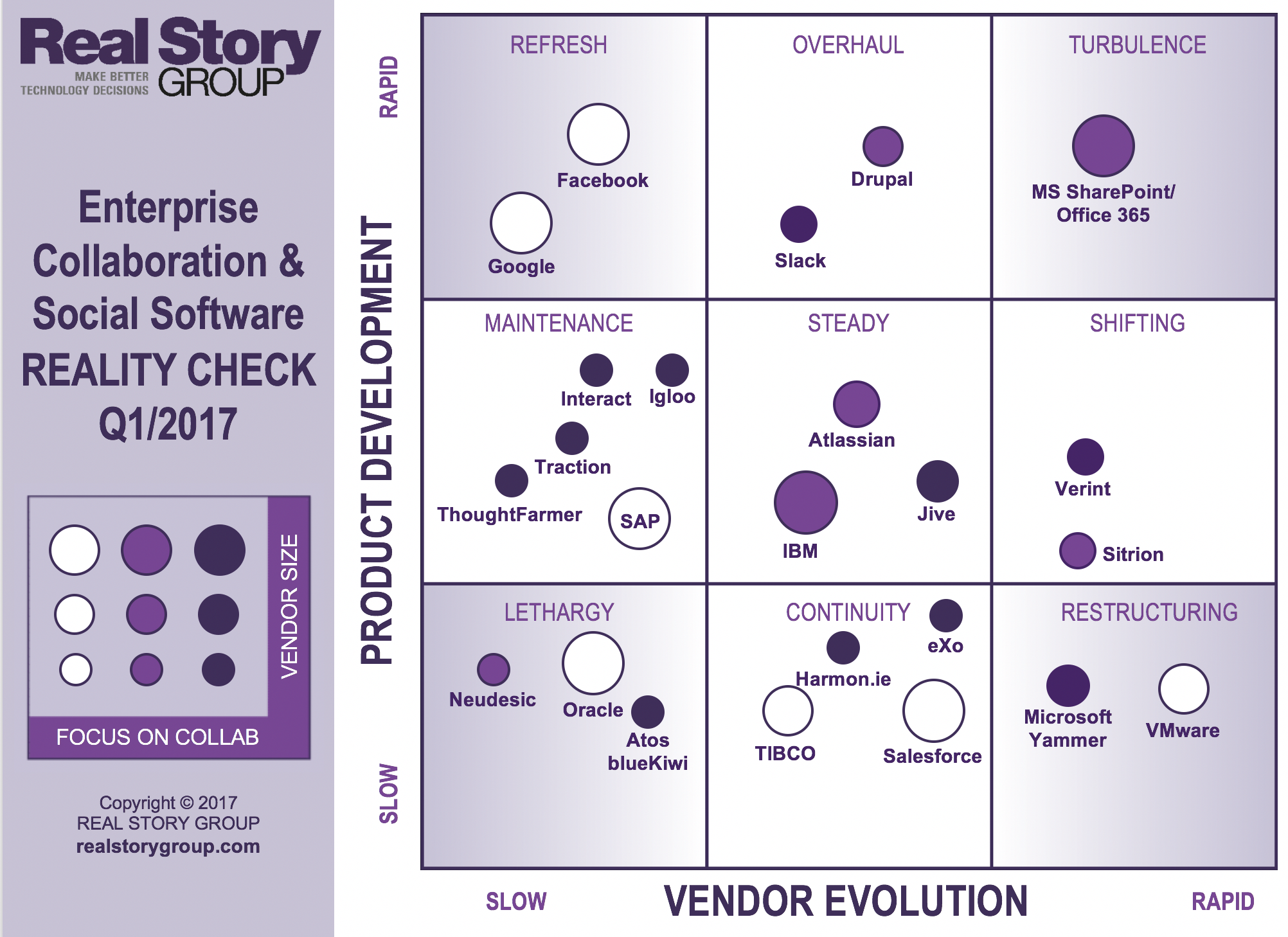 RSG 2017 Enterprise Collaboration and Social Software Marketplace Analysis and Reality Check