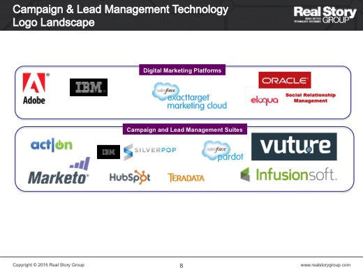 Campaign & Lead Management Technology