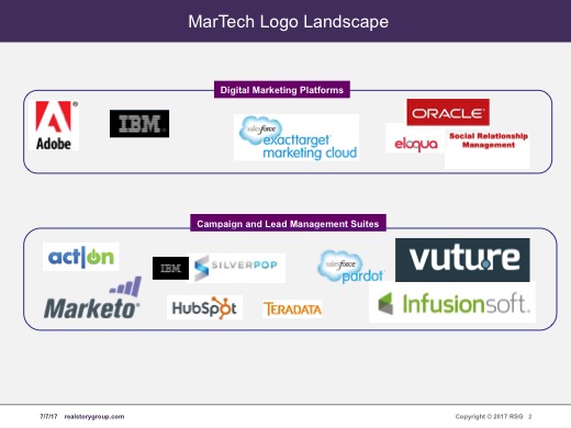 MarTech Stack