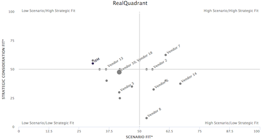 CDP RealQuadrant Sample Results