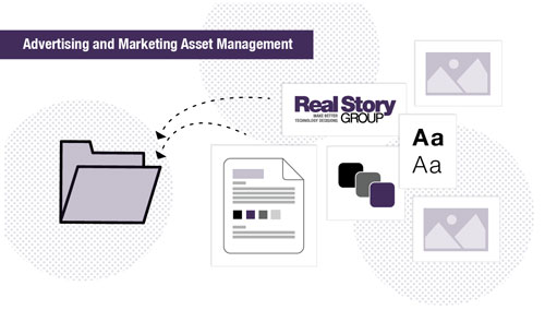 Advertising and Marketing Asset Management