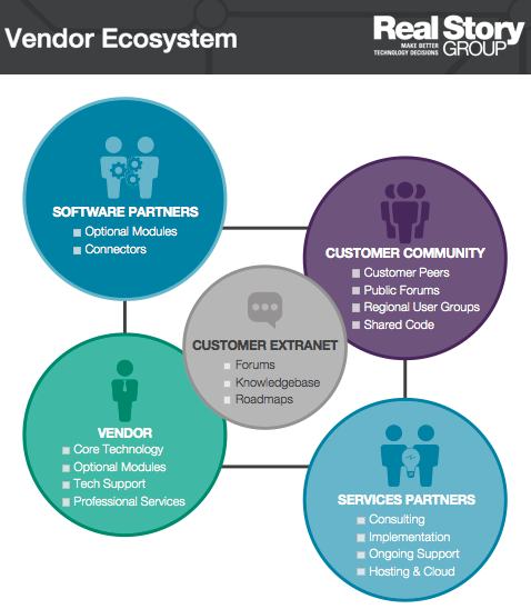 Vendor Ecosystem Infographic