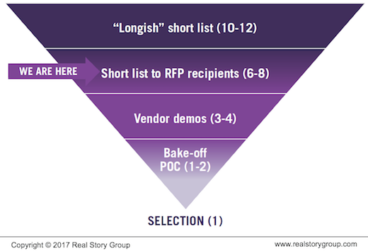 Vendor selection filter as inverted triangle