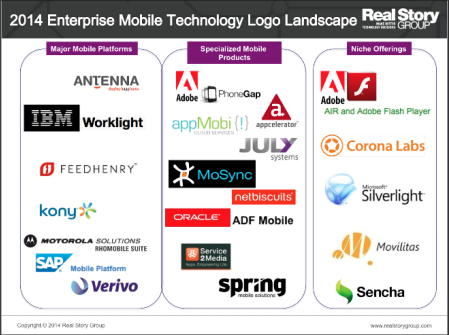 Enterprise Mobile Platforms Logo Landscape
