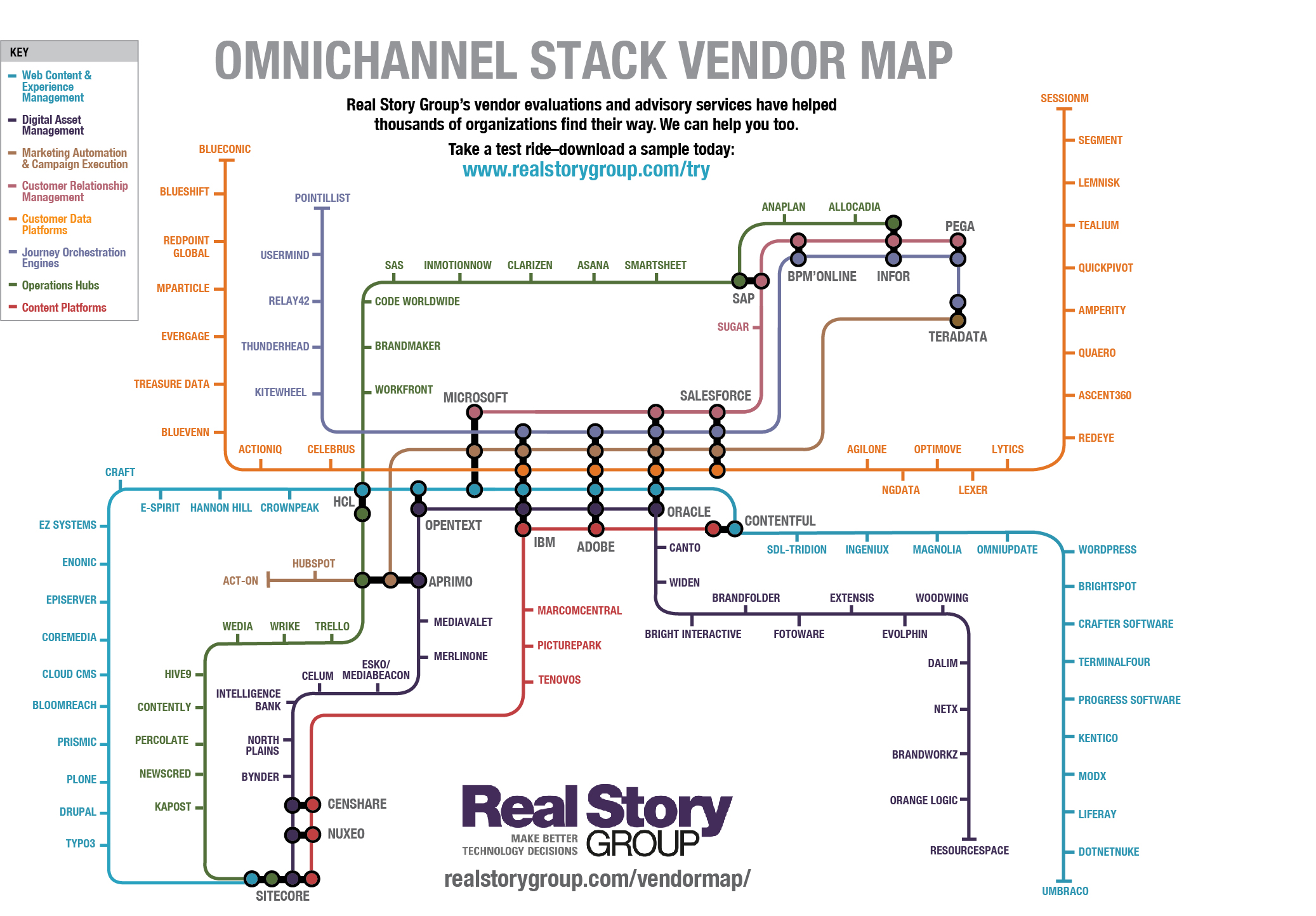 2019 Omnichannel Vendor Map