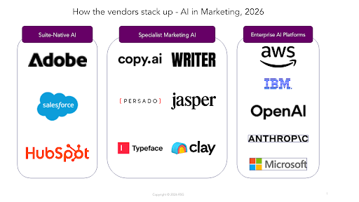 Logochart showing three different types of vendors
