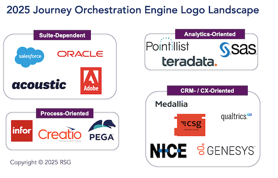 Journey Orchestration tech marketplace logos by category