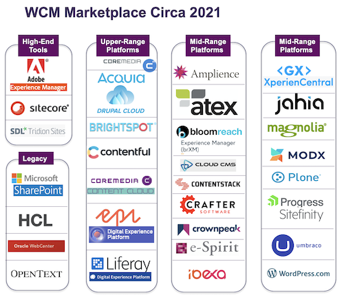 WCM Marketplace - 2021