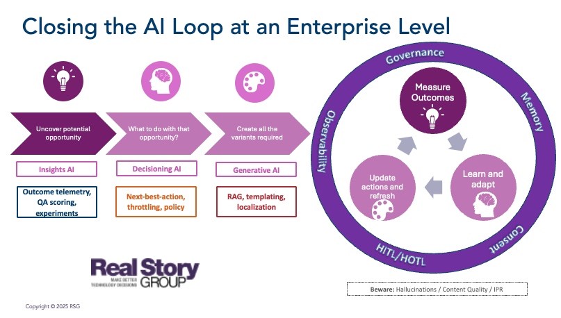 Closing the AI Loop.