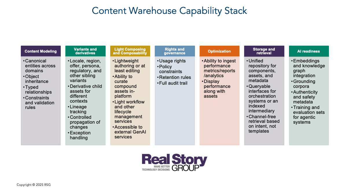 Content Warehouse Capability Stack