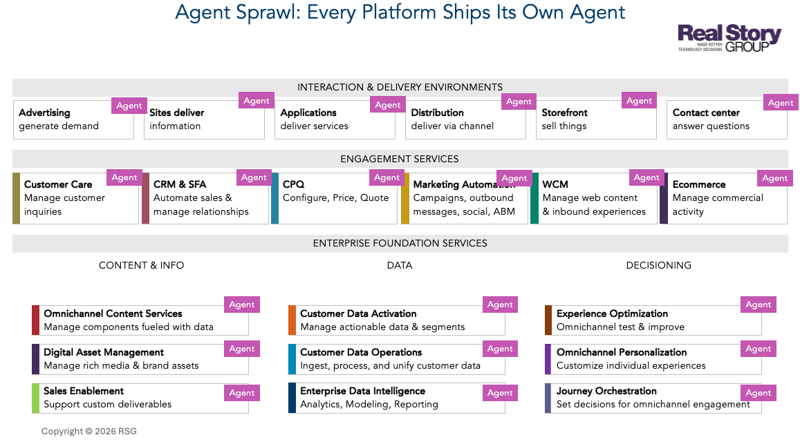 Agent sprawl in the context of RSG's stack reference model