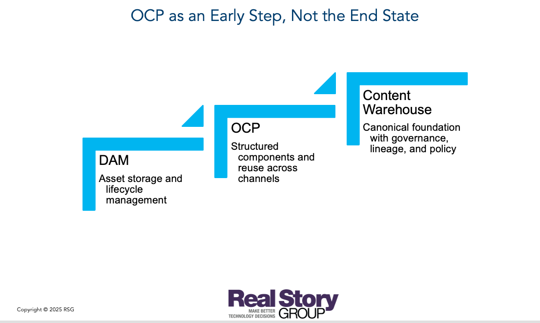 OCP as an early step, not the end state