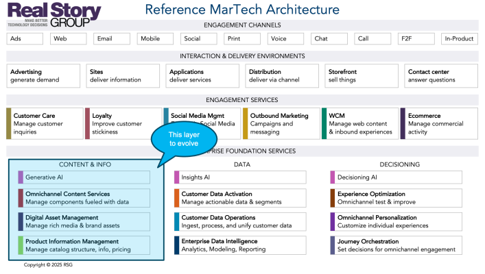 RSG's MarTech Reference Model