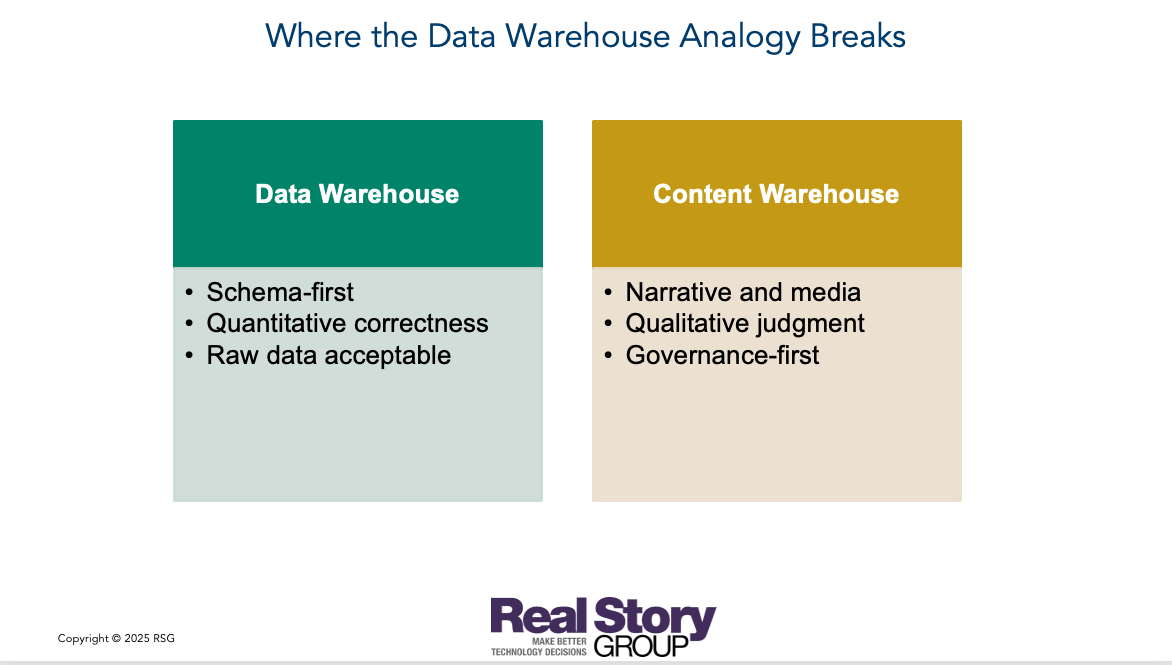 Where the Data Warehouse Analogy Breaks