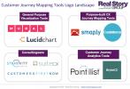 New Survey of Customer Journey Mapping Tools