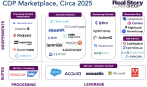 CDP Marketplace Logo Chart in 7 categories -  2025