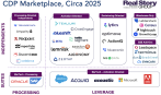 CDP Marketplace Logo Chart in 7 categories -  2025