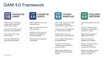 DAM 4.0 Framework