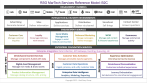 RSG MarTech Reference Model