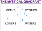 Mystcal Quadrant - hahaha