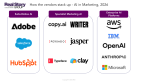 Ai in Marketing Logochart
