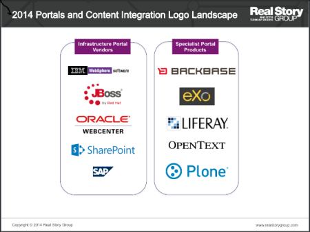 2014 Portals and Content Integration Logo Landscape